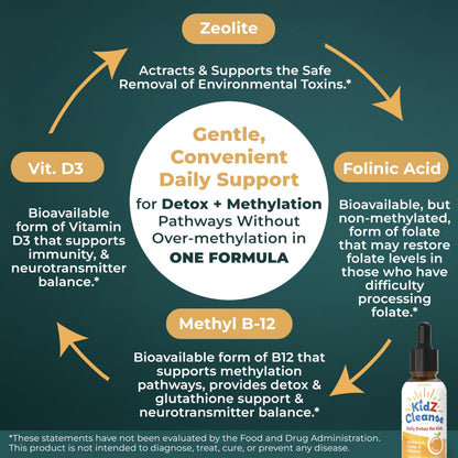 Zeolite Detox for Kids with Folinic Acid + Methyl B12 + D3 | Methylation + Heavy Metal Detox Support Supplement | Promotes Behavioral, Focus