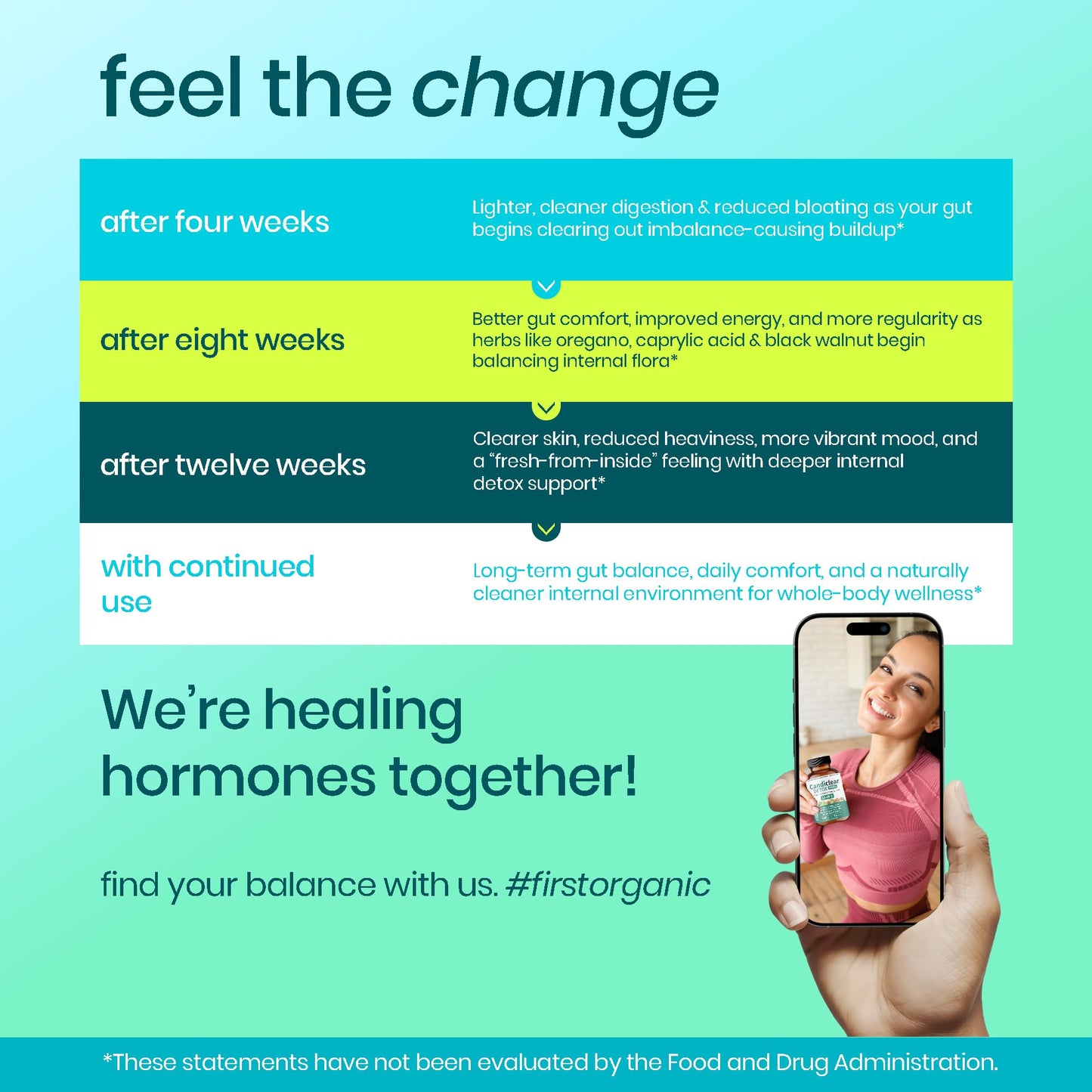 FIRSTORGANIC Candiclear Detox Pro+ | Pack of 2 | Feminine Gut & Flora Harmony Support |Oregano, Black Walnut & More | Third-Party Tested, cGMP Facility,