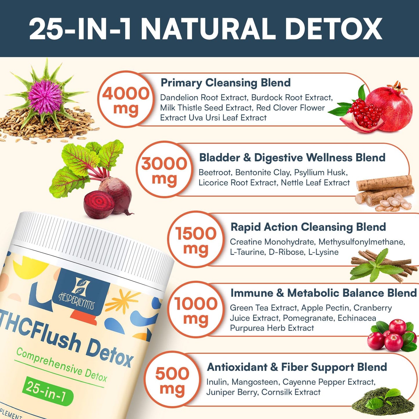 Hesperilyntis Detox Powder Supplement for Men & Women, Natural Herbal Formula for Liver, Kidney & Digestion, Natural Flavor, 30 Servings