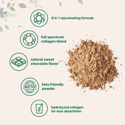 Micro Ingredients Multi Collagen Peptides Powder, 2lb | Type I, II, III, V, X + Biotin, Vitamin C & Hyaluronic Acid | Chocolate Flavor | Supports Hair,