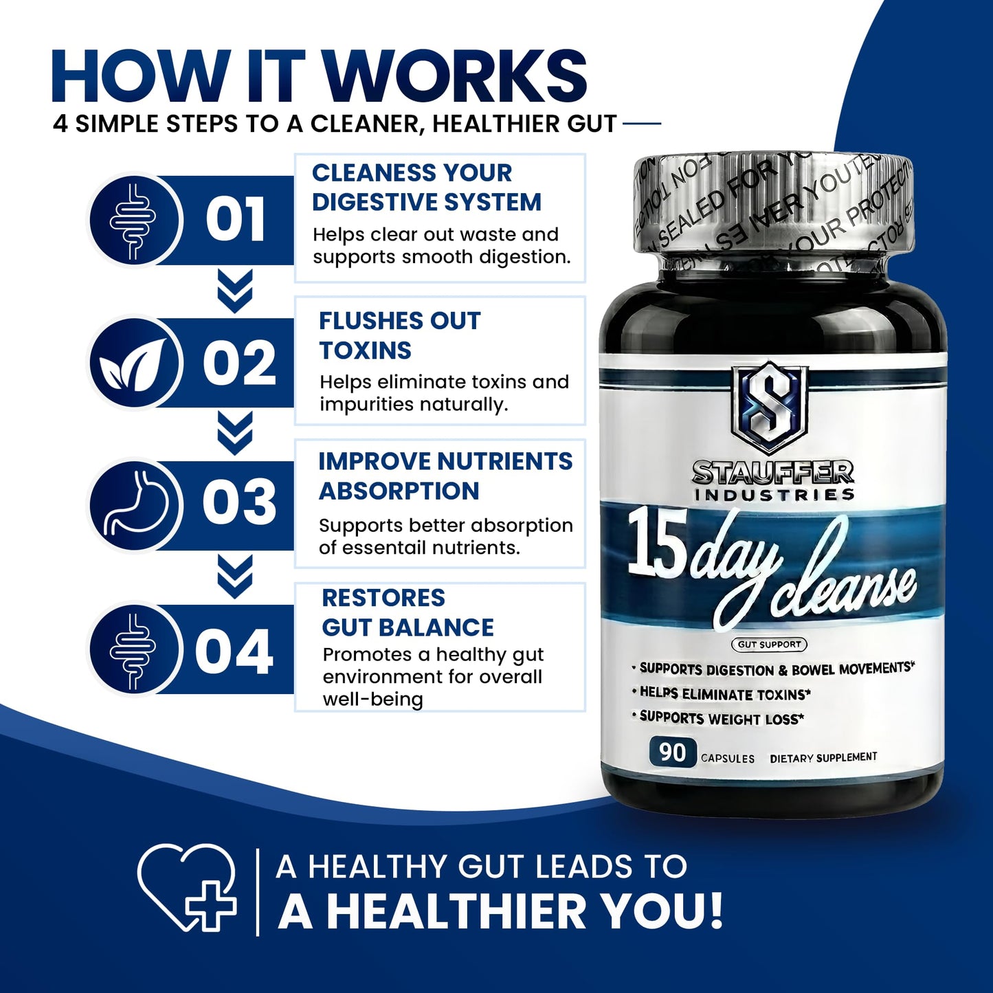 STAUFFER INDUSTRIES Colon Cleanse – 15 Day Cleanse Gut Support Supplement – Colon Cleanser with Psyllium Husk, Senna & Probiotics