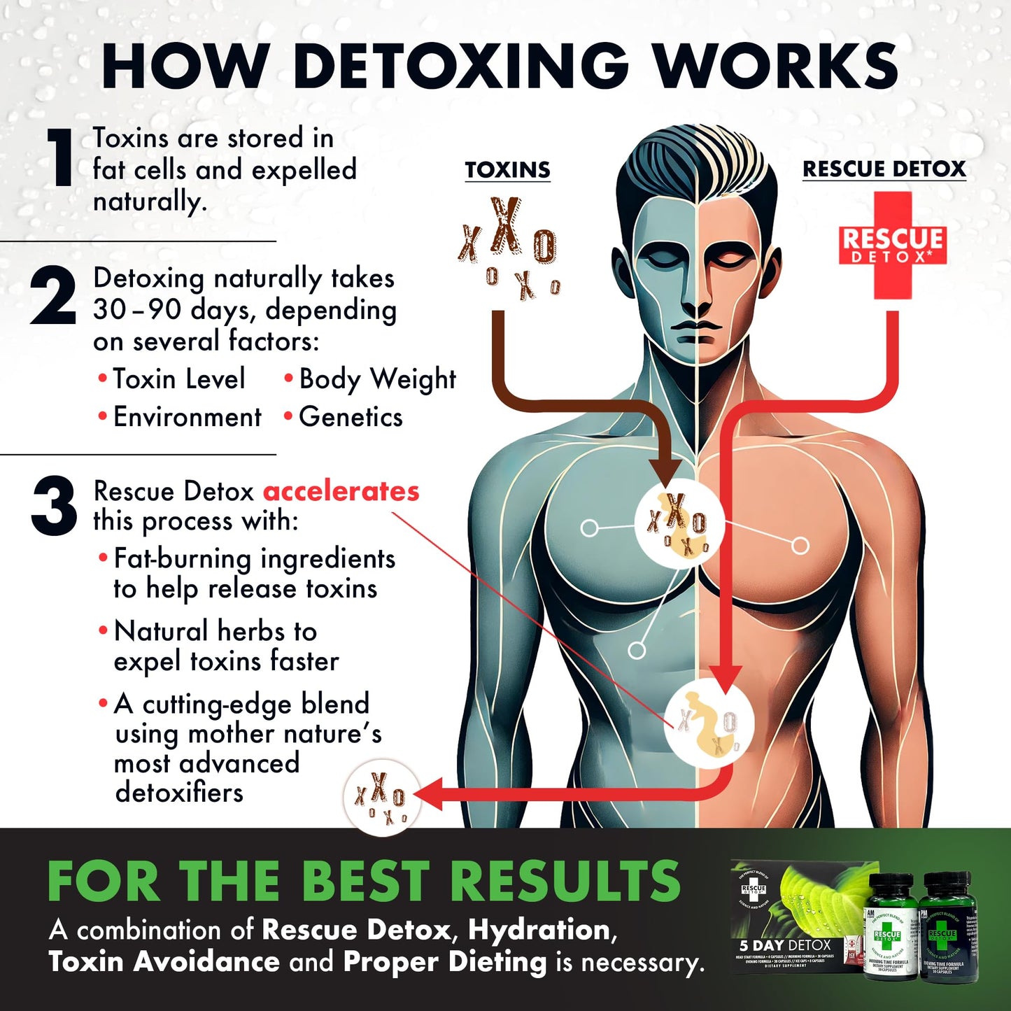 Rescue Detox 5 Day Detox Kit - 72ct Capsules | Comprehensive Full Body Cleanse with Bonus Instant ICE Caps