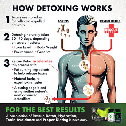 Rescue Detox 5 Day Detox Kit - 72ct Capsules | Comprehensive Full Body Cleanse with Bonus Instant ICE Caps