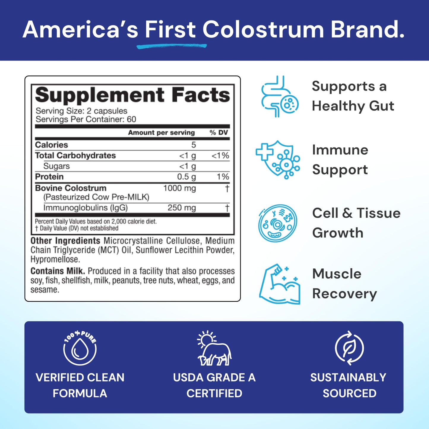 Symbiotics Colostrum Vegetable Capsules, 120 Count - Immune & Gut Support with Lactoferrin and Naturally Occurring IgG