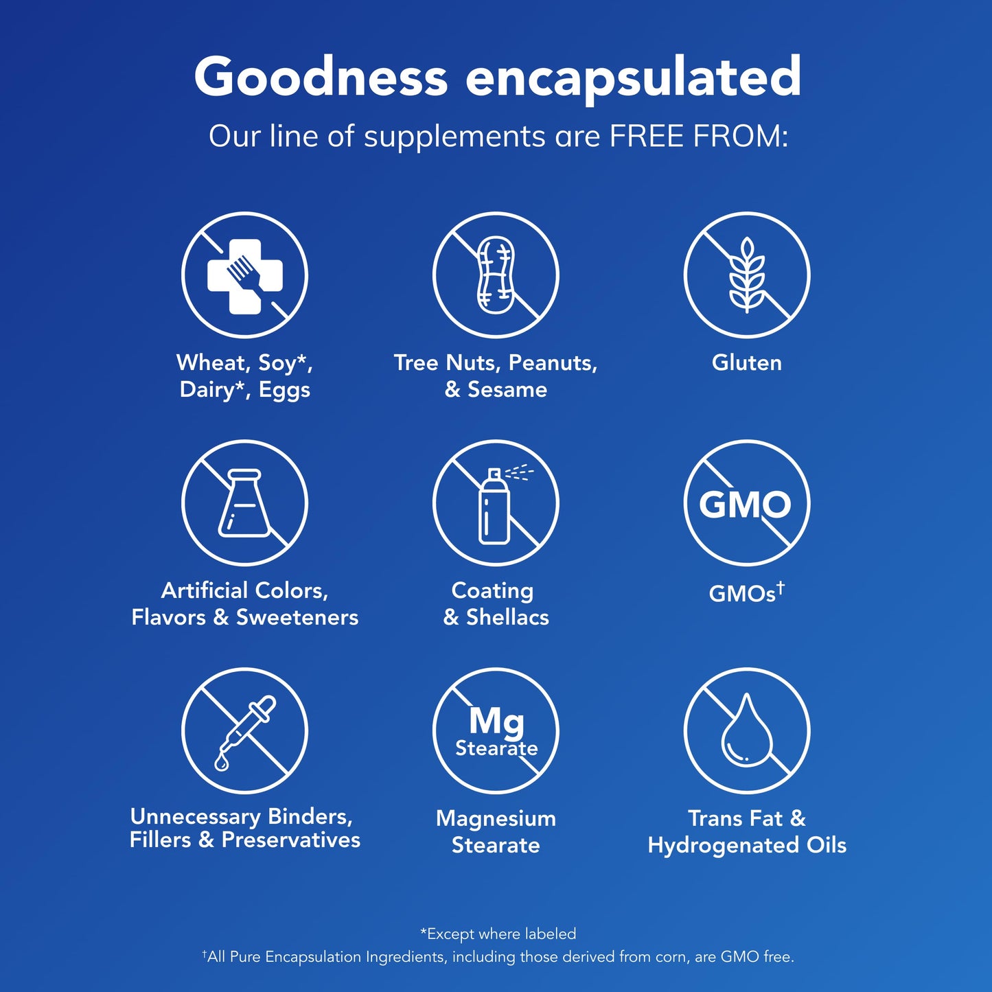 Pure Encapsulations EPA/DHA Essentials - Fish Oil Concentrate Supplement to Support Cardiovascular Health - Premium EPA & DHA Supplement