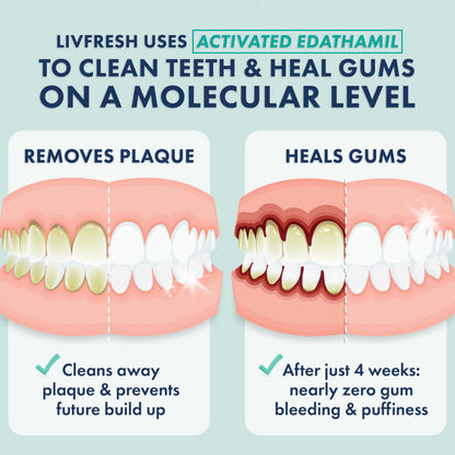 LIVFRESH Toothpaste Gel, Clinically Proven to Remove Plaque 250% Better, Improves Gum Health 190% Better, Prevents & Reduces Tartar