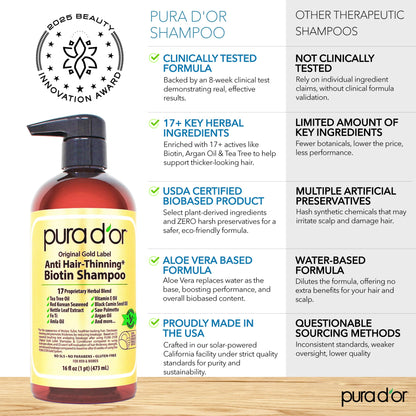 PURA D'OR Original Gold Label Anti-Thinning Shampoo - CLINICALLY TESTED - Biotin & Argan Oil – Sulfate-Free Strengthening & Volumizing for Fuller-Looking Hair,