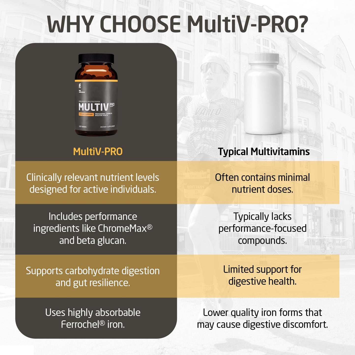 FIRST ENDURANCE MULTIV-PRO - Professional Grade Daily Multivitamin for Men and Women, Immune Support Vitamin Supplement for Energy, Sleep, Digestive Health,