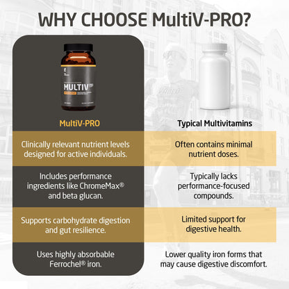 FIRST ENDURANCE MULTIV-PRO - Professional Grade Daily Multivitamin for Men and Women, Immune Support Vitamin Supplement for Energy, Sleep, Digestive Health,