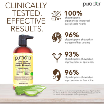 PURA D'OR Original Gold Label Anti-Thinning Shampoo - CLINICALLY TESTED - Biotin & Argan Oil – Sulfate-Free Strengthening & Volumizing for Fuller-Looking Hair,