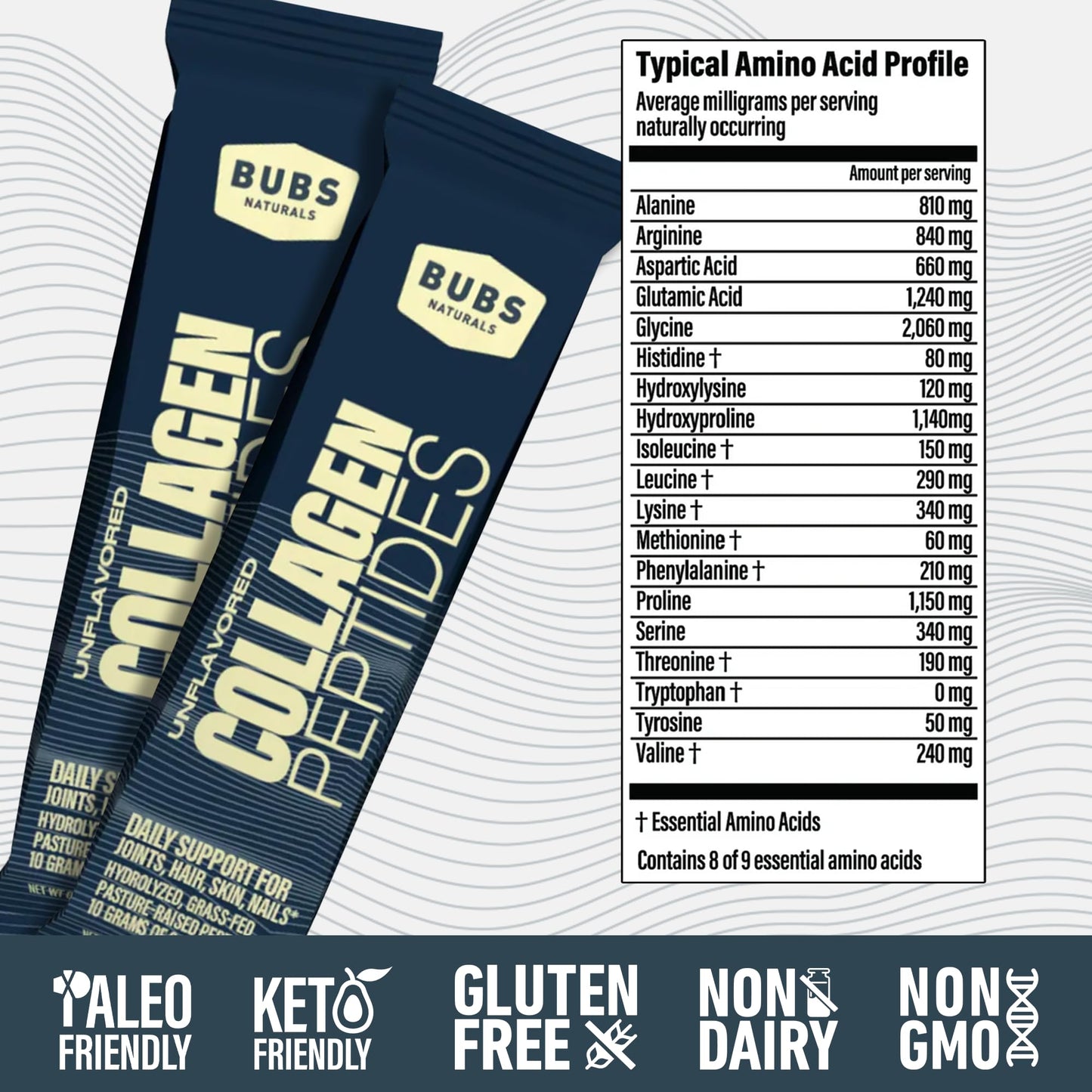 BUBS Naturals Unflavored Collagen Peptides Powder - Best Proteins for Joints & Skin - Pasture Raised Grass Fed - Paleo & Keto Friendly, Whole30 Approved