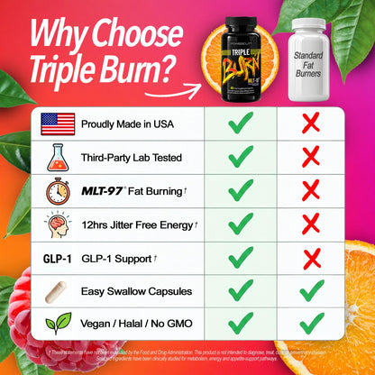 Triple Burn  Pills for Women & Men, Fat Burner GLP-1 Support, Appetite Suppressant, Diet Pills with Green Coffee Extract & Cayenne (60 Capsules)