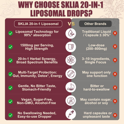 SKLIA 20-in-1 Liposomal Wormwood Black Walnut Cleanse for Humans Drops Liquid – Rapid Gut Cleanse & Digestive Support with Clove, Berberine, Garlic, Soursop