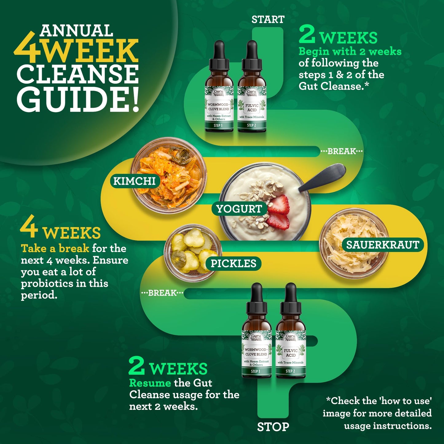 GuruNanda Gutcleanse 2-Step Kit - Dietary Supplement to Help with Digestion - Blend of Fulvic Acid, Wormwood, Clove & Neem Extract, 2x1 FlOz