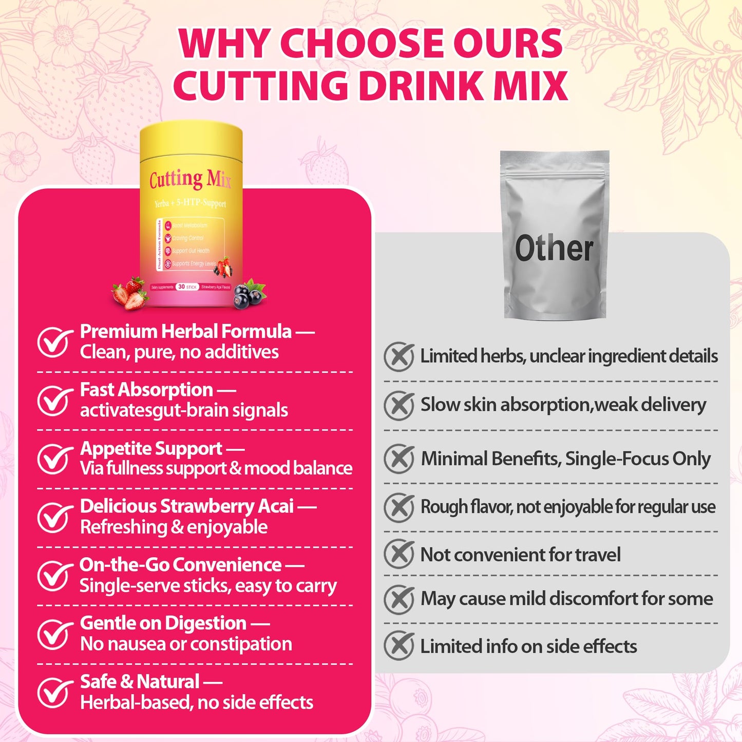 BOSNETHUINH Cutting Drink Mix – Chromium, 5-HTP, Yerba Mate, FOS & Magnesium | Supports Satiety Signaling, Energy & Gut Health