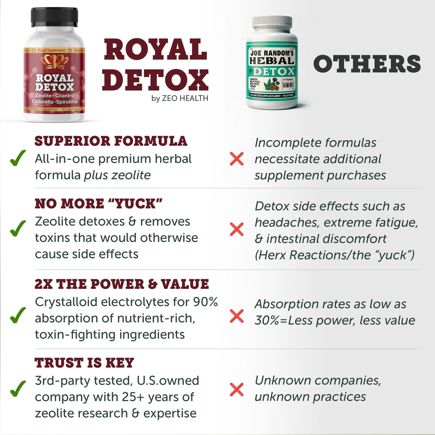 Royal Detox - All-in-One Cleanse | Zeolite, Cilantro, Chlorella, Spirulina, Apple Pectin | Full Body, Liver, Colon Detox | Supports Energy, Mood, Immunity, Gut Health,