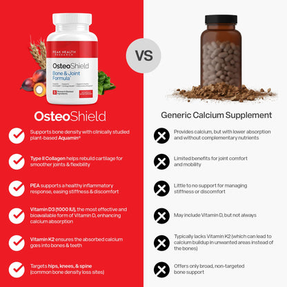 OsteoShield Peak Health Research - Bone & Joint Formula - Calcium Supplements for Women & Men with Vitamin D3, K2 & Aquamin