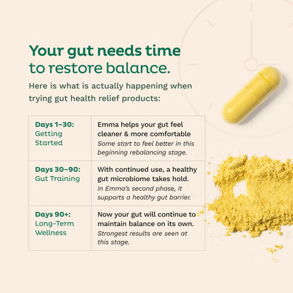 Emma Gut Health Relief Supplement, Doctor Endorsed Formula for Women & Men, Leaky Gut & Digestive Support for Constipation, Bloating & Gas Relief with Berberine,