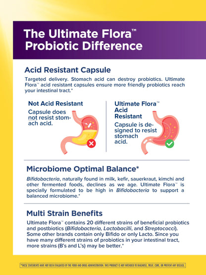 Renew Life Ultimate Flora Probiotics Daily Mood Support 65 Billion CFU Delayed Release Vegan Capsules with Ashwagandha | Digestive Health