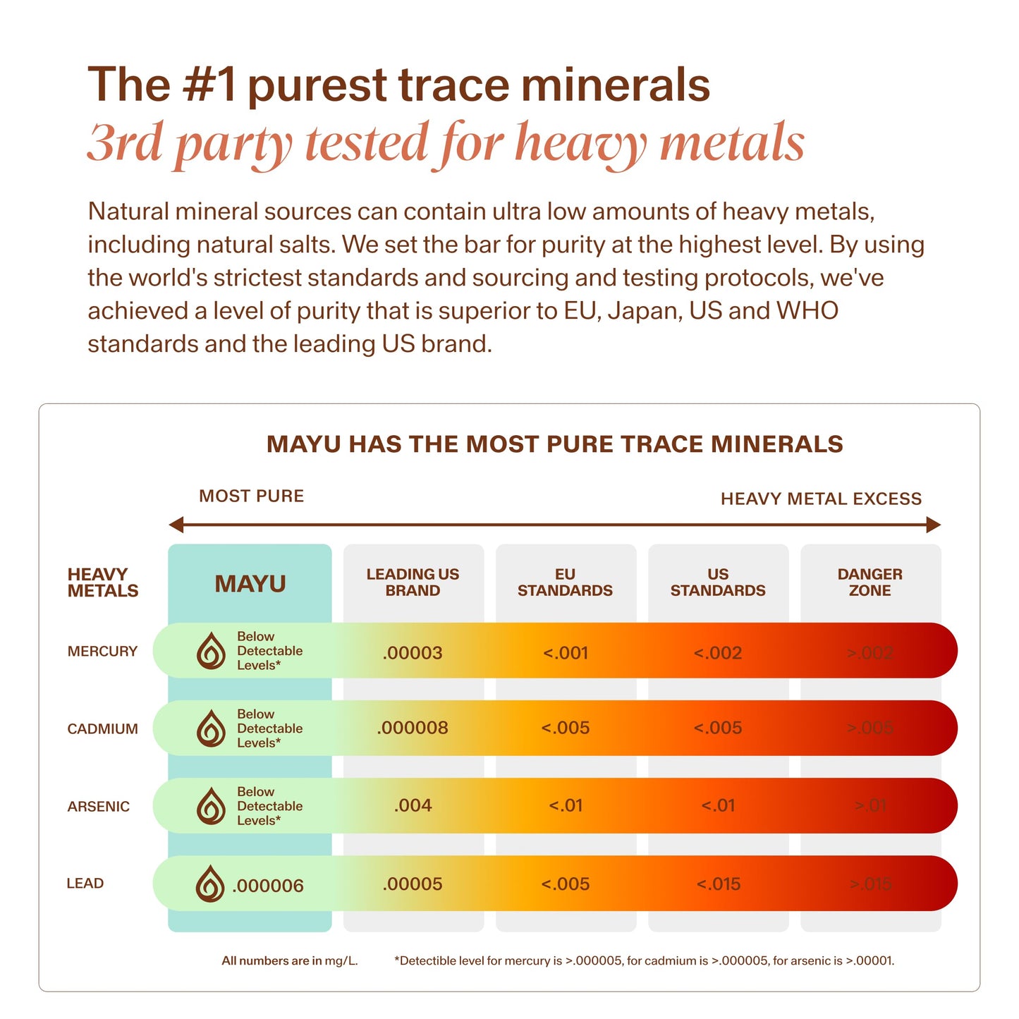 MAYU Trace Mineral Drops - 1 Bottle - 80+ Full-Spectrum Ionic Minerals for Water - Great-Tasting Mineral Supplement for Hydration - Magnesium, Potassium & Zinc - No Additives - 30 Servings