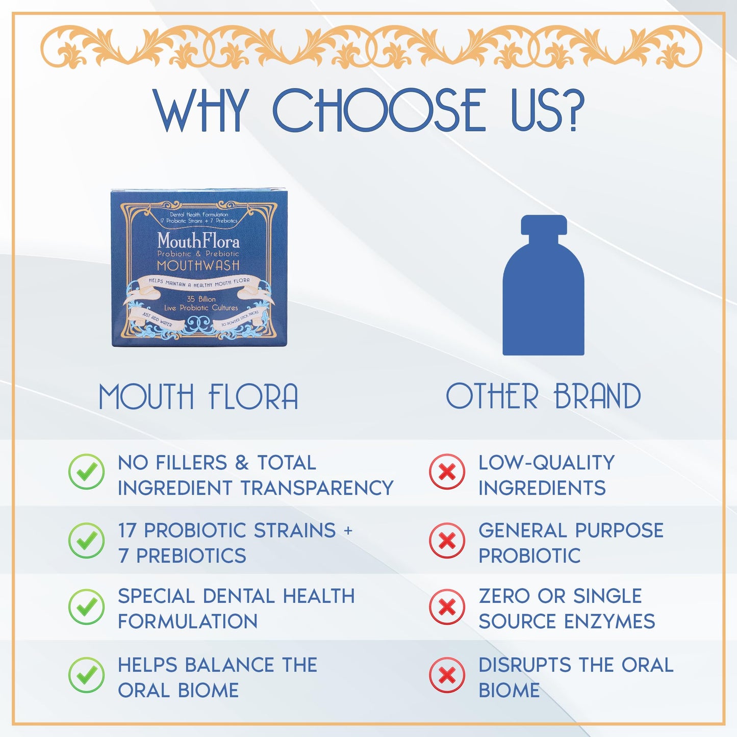 Probiotic & Prebiotic Mouthwash | Gentle Mouthwash for Sensitive & Oral Thrush-Prone Mouths | Soothing, pH Balancing