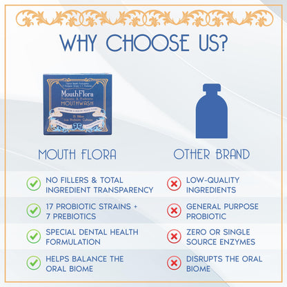 Probiotic & Prebiotic Mouthwash | Gentle Mouthwash for Sensitive & Oral Thrush-Prone Mouths | Soothing, pH Balancing